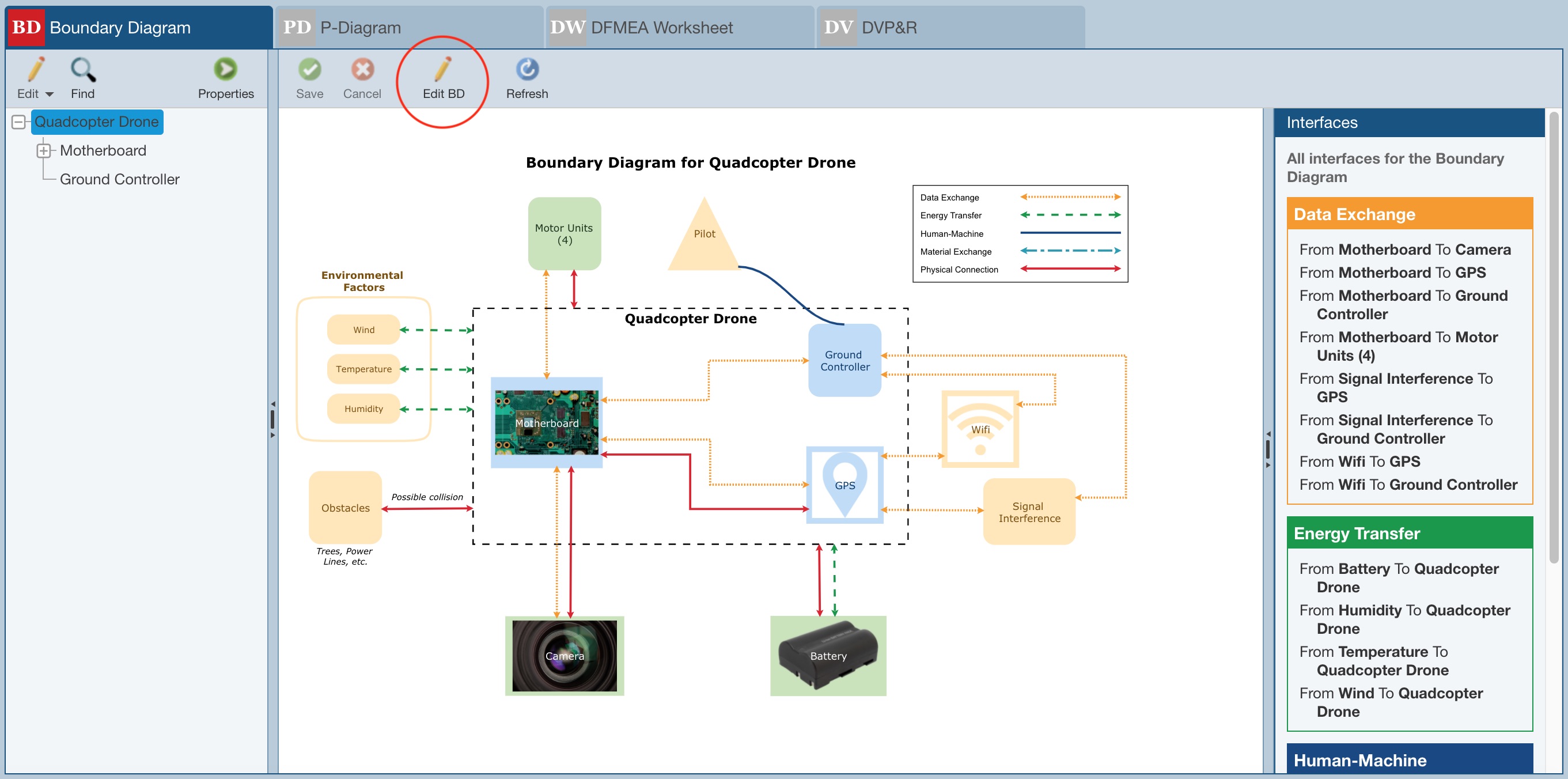 Boundary Diagram  How to construct an FMEA boundary diagram