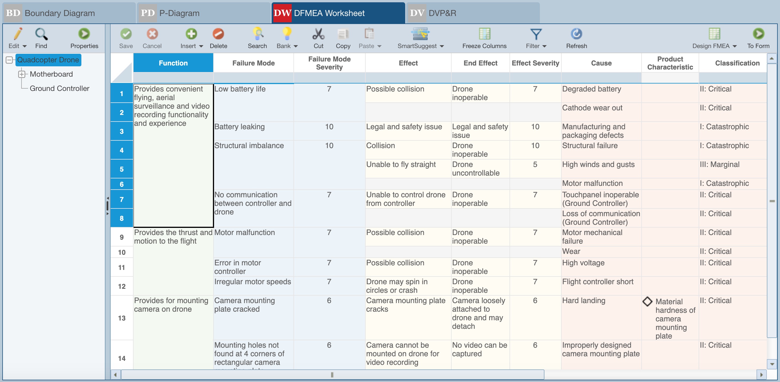 dfmea sheet