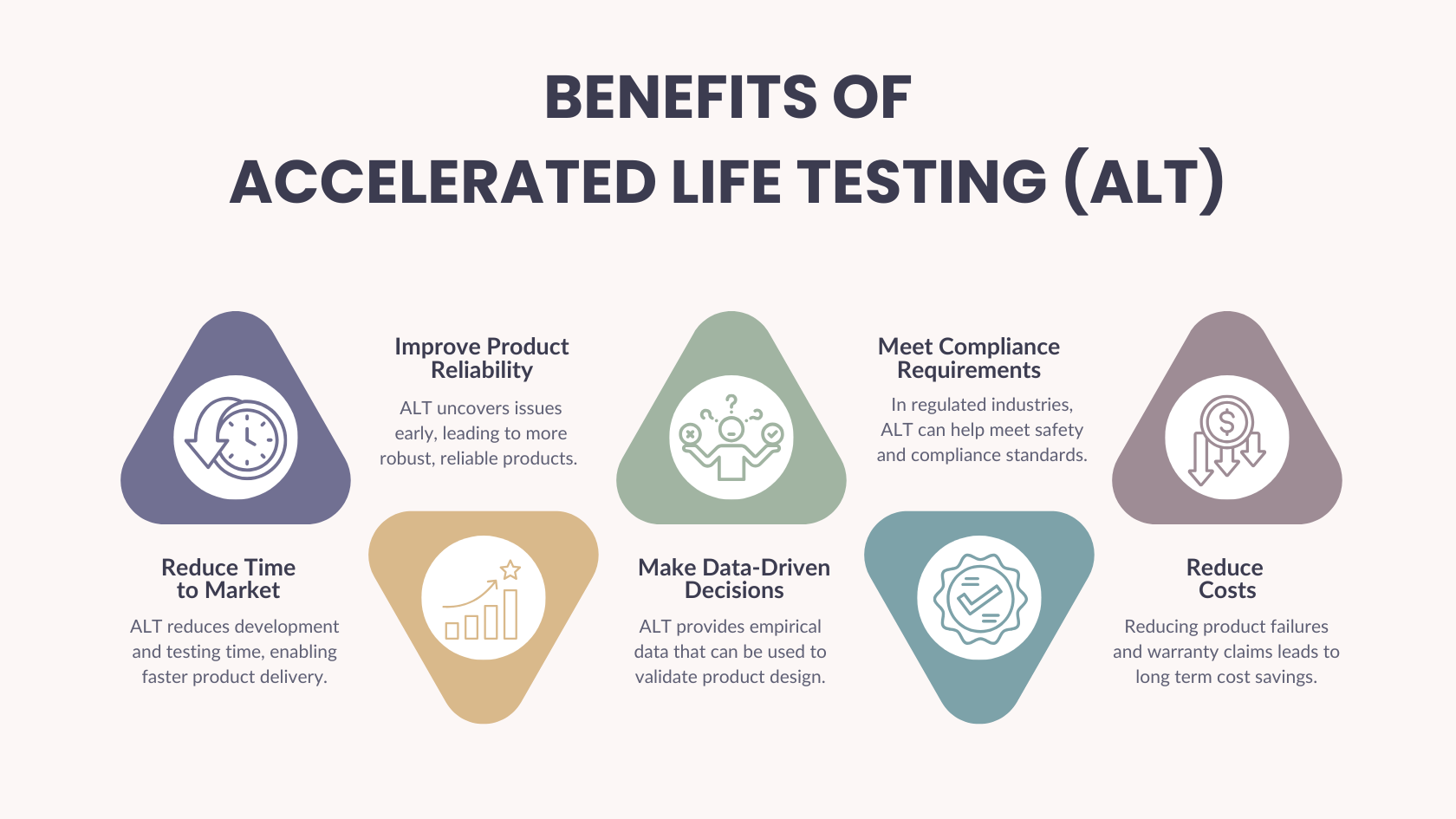 ALT Benefits infographic