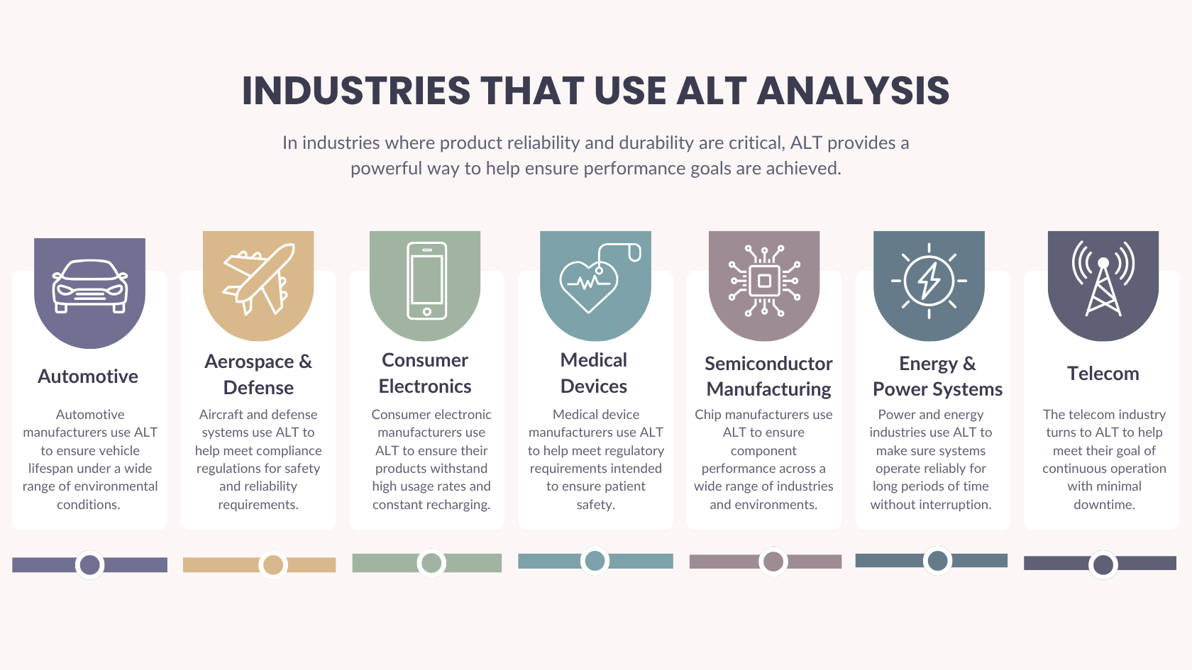 ALT Industries infographic
