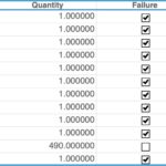 Example Weibull Data Set