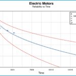 Weibull Reliability vs Time Plot