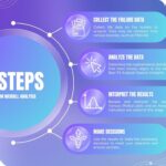 4 Steps of Weibull Analysis