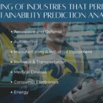 Industries that Perform Maintainability Prediction