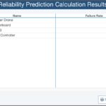 Reliability Prediction Results
