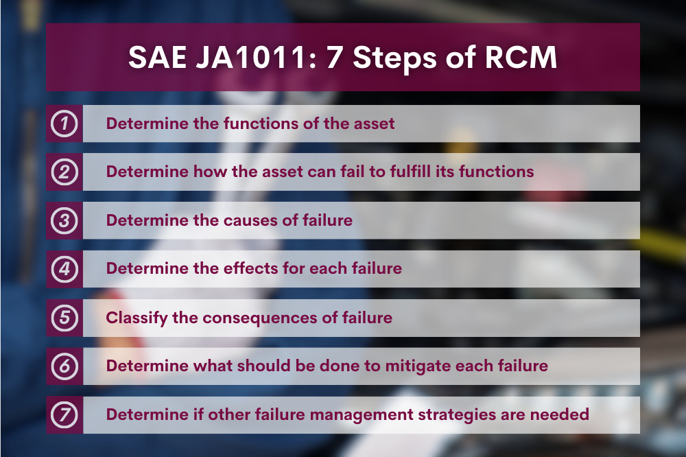 7 Steps of RCM graphic