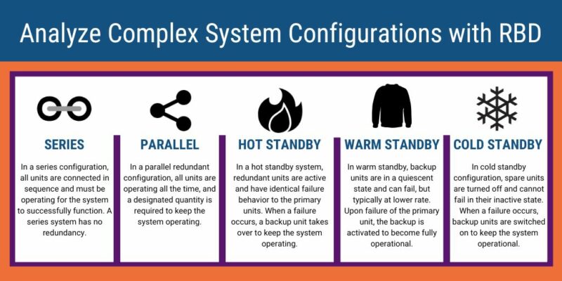 RBD System Configurations