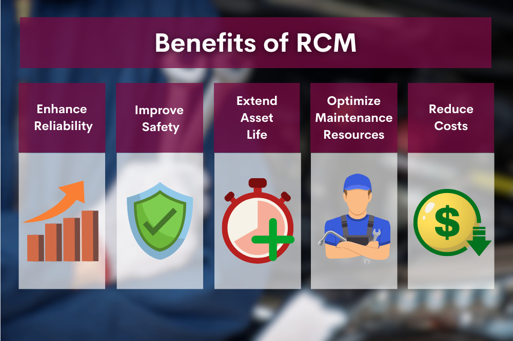 Benefits of RCM graphic