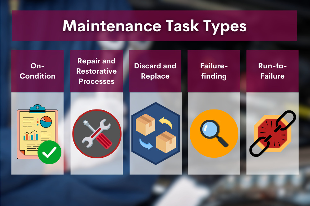Maintenance Task Types graphic