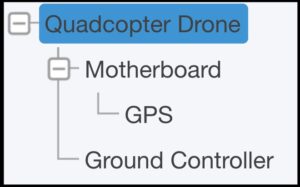 Drone System Breakdown