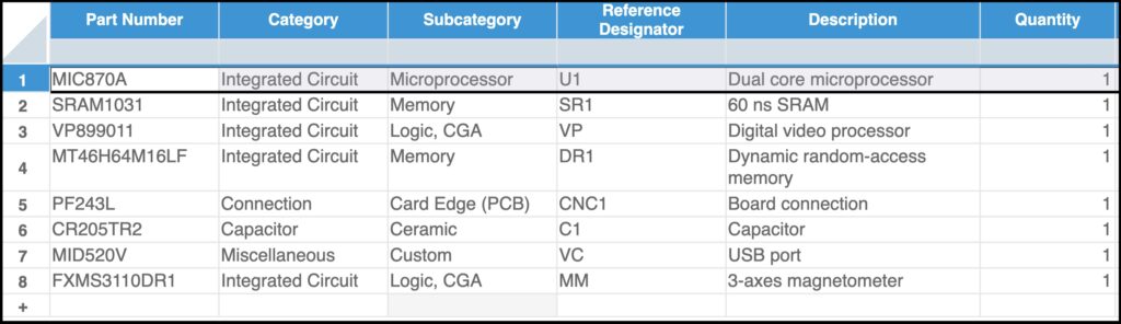 Drone Motherboard Parts List