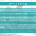 FRACAS Benefits List