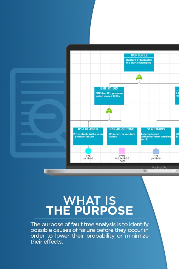 what is the purpose of fta