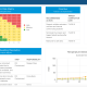 Five Top Tips for Your Relyence Dashboards