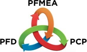FMEA Infinity PFMEA PFD PFMEA and PCP Integration