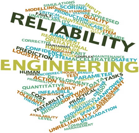 Reliability Engineering word cloud