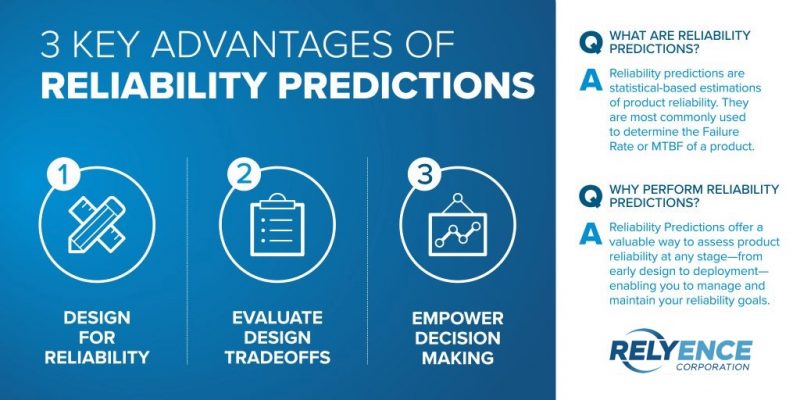 3 Key Advantages of Reliability Predictions