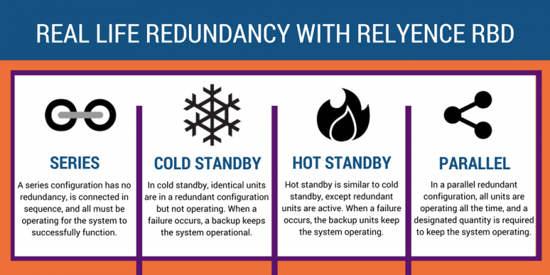 Redundancy RBD software (Reliability Block Diagram software)