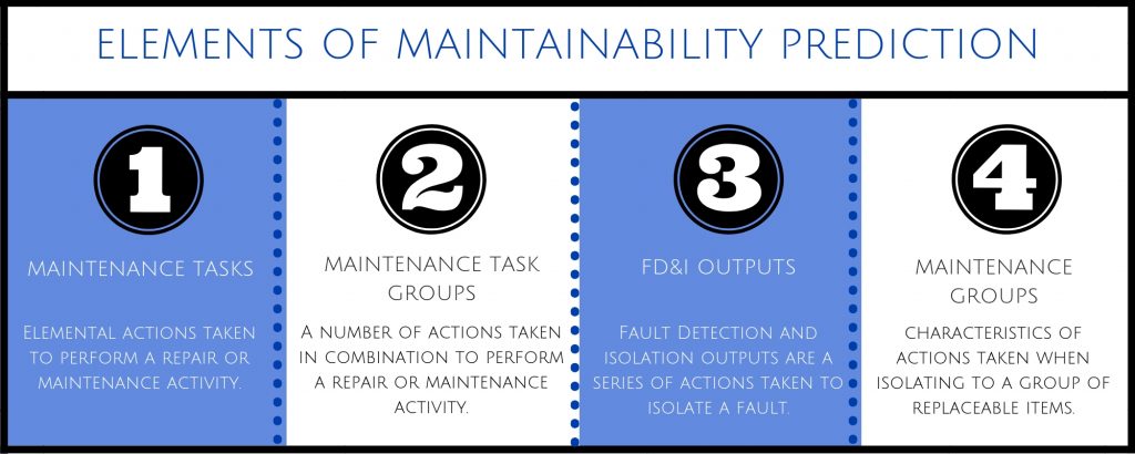 4 Elements of Maintainability Prediction