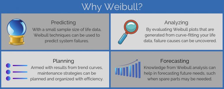 Guide To Weibull Analysis & Life Data Analysis For Reliability Improvement