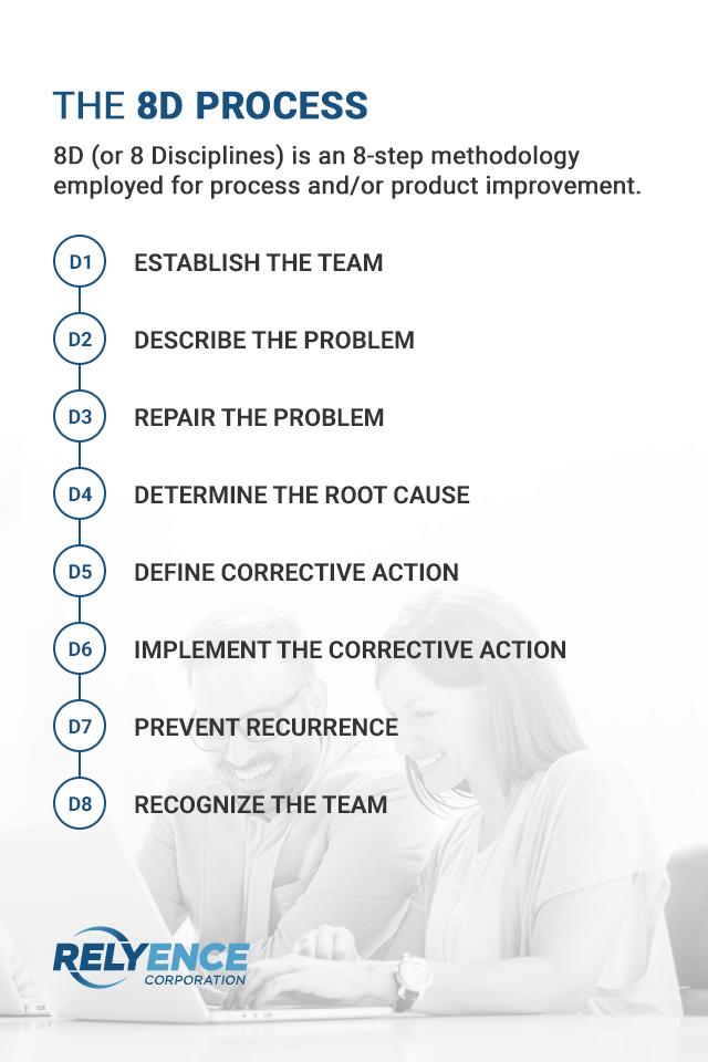 the 8d 8 disciplines process