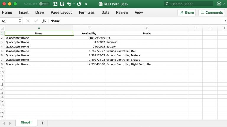 RBD Software Dashboard Shows Data in Graphs, Charts, and Tables