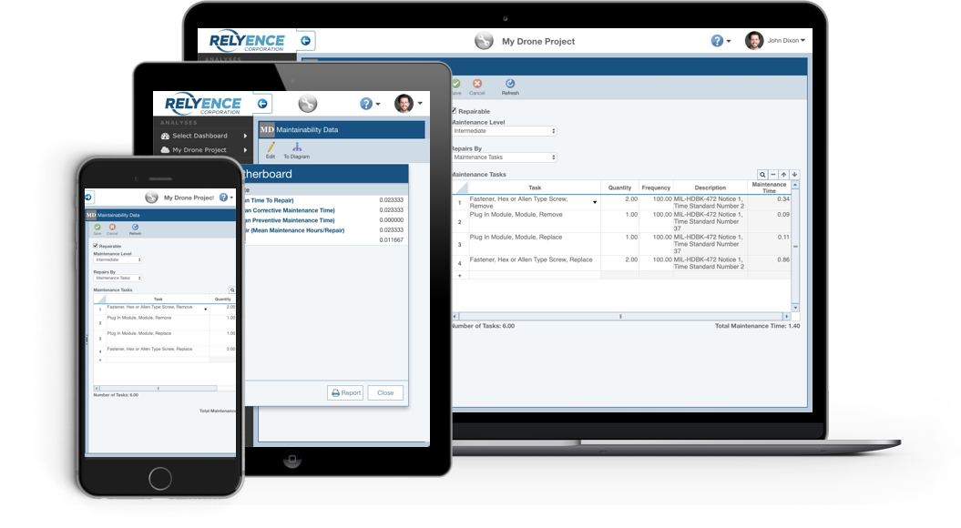 Relyence Maintainability Prediction