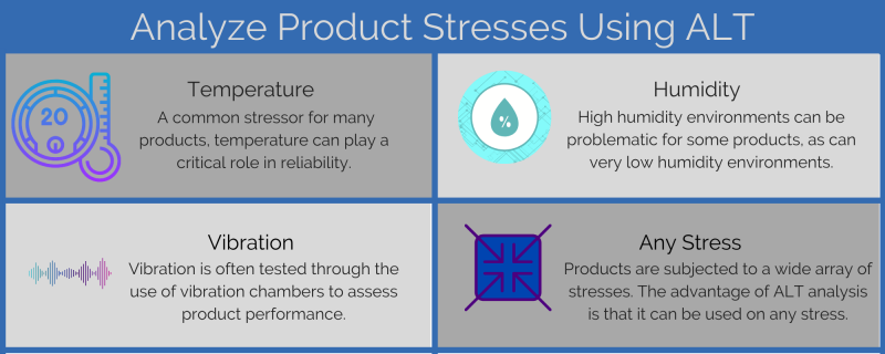 Analyze Product Stresses Using ALT