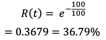 Example MTBF to Reliability conversion using equation