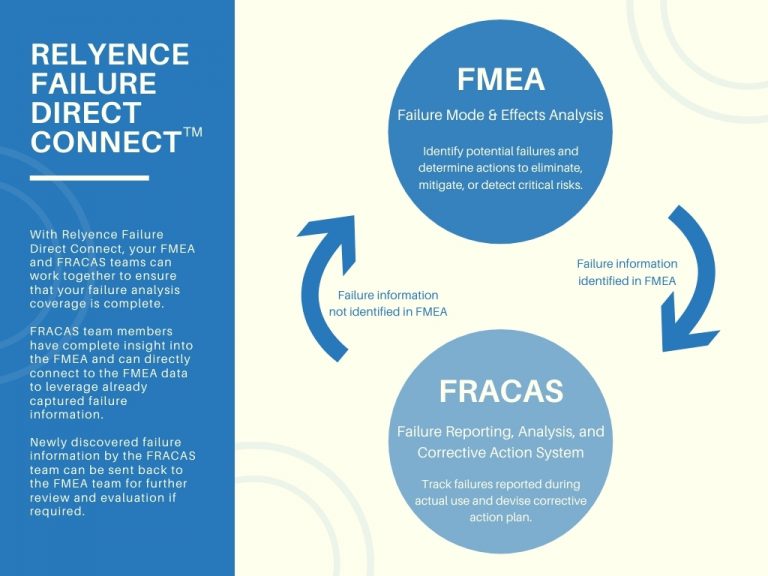 FRACAS and Corrective Action CAPA Software per 8D, DMAIC, & PDCA