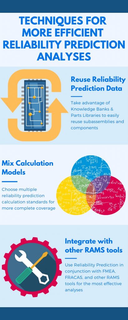 Techniques for Efficient Reliability Prediction Analyses Infographic