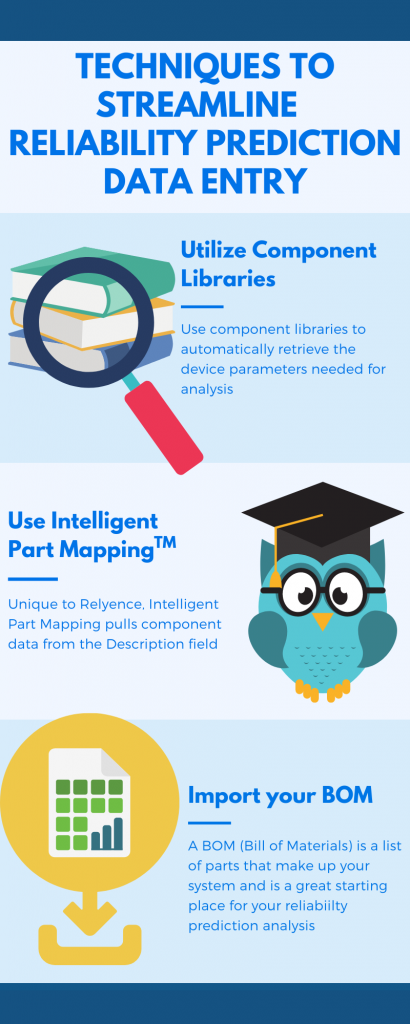 Techniques to Streamline Reliability Prediction Data Infographic