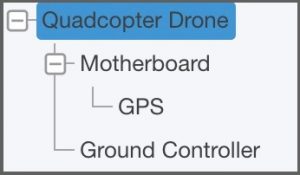 System breakdown of drone