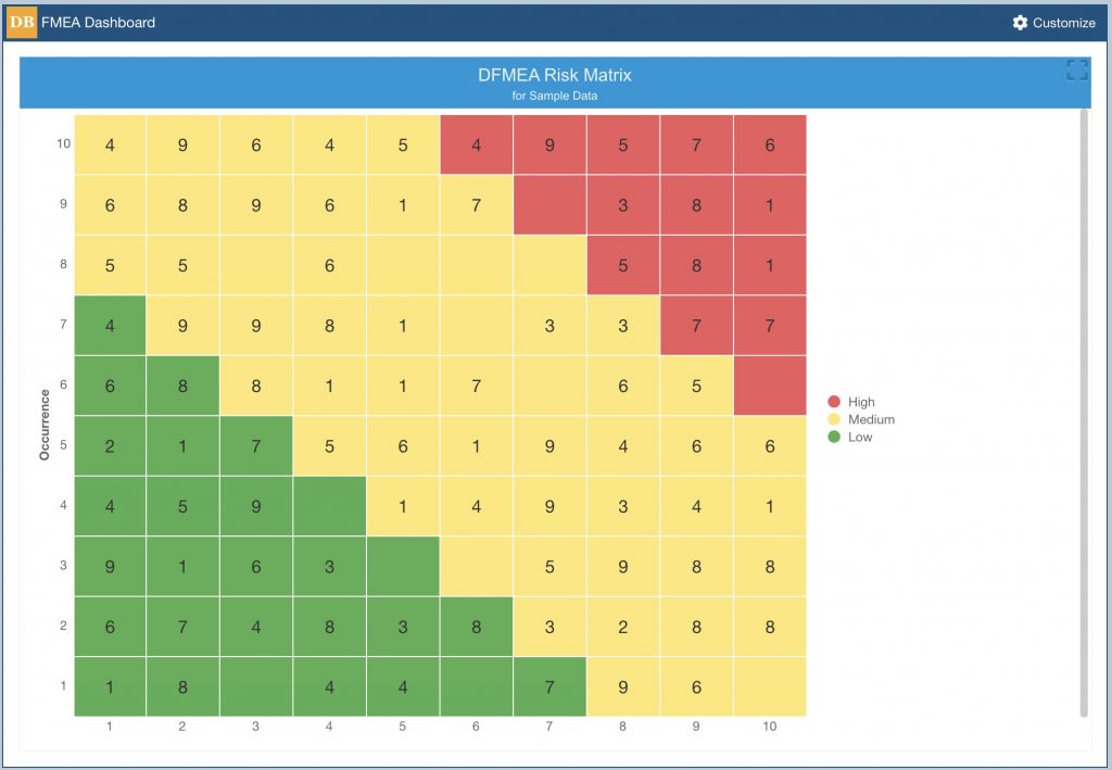 FMEA Risk Matrix