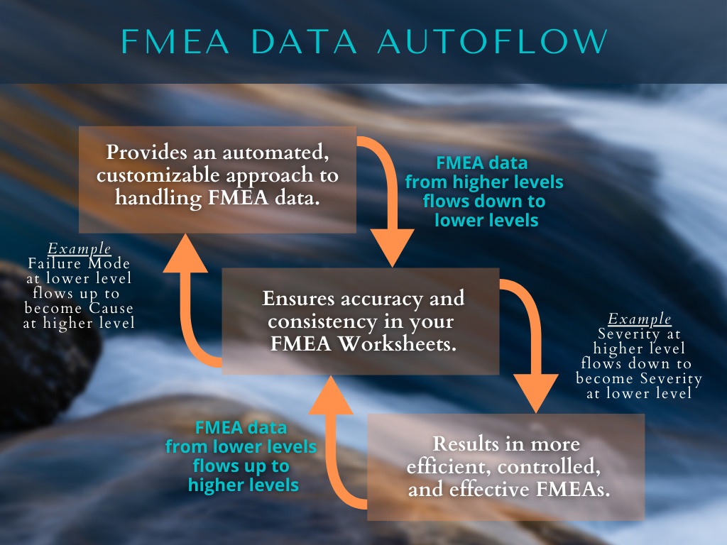 FMEA Data Autoflow Graphic