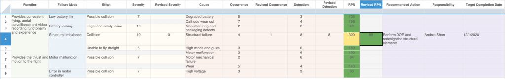 FMEA Worksheet with Revised Risk columns