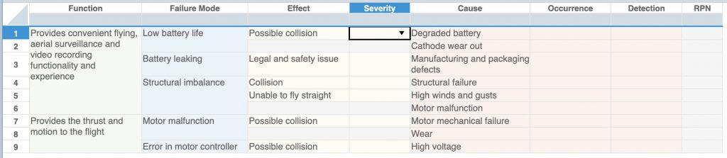 FMEA Worksheet - Risk Factors