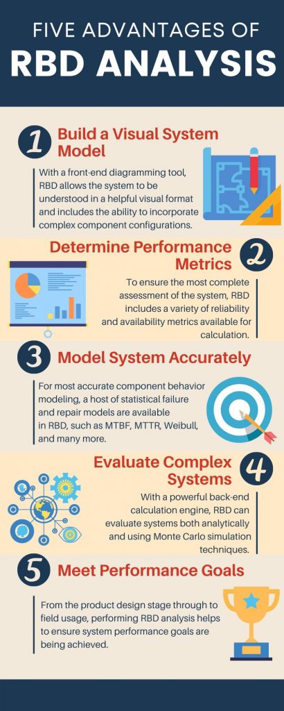 Infographic of RBD Advantages