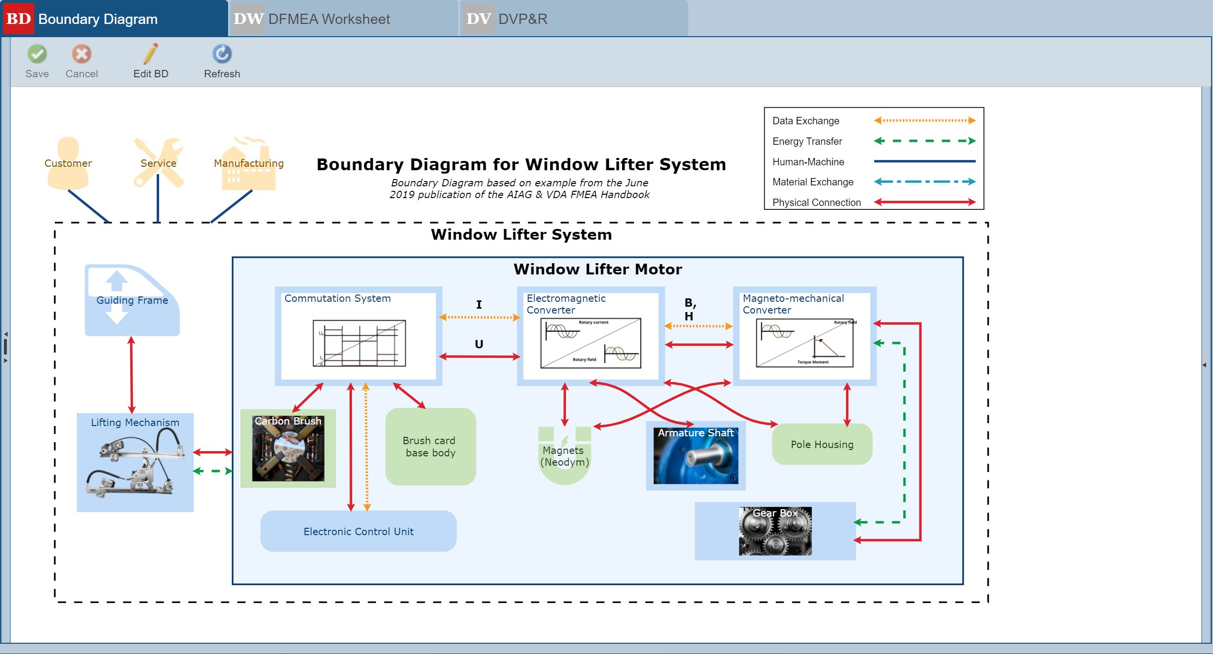 Screenshot of AIAG & VDA Boundary Diagram Example