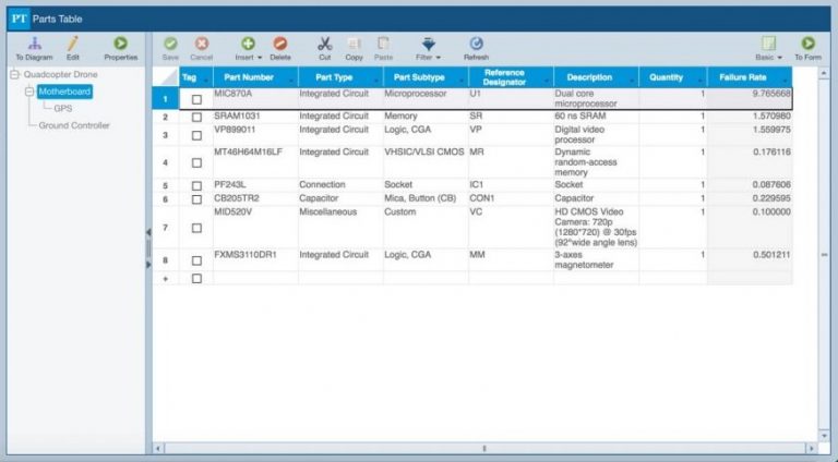 Part Number Library Parts Libraries – NPRD, EPRD & more for Reliability Prediction Software