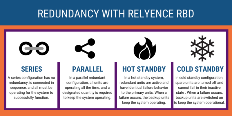 Redundancy Types Infographic