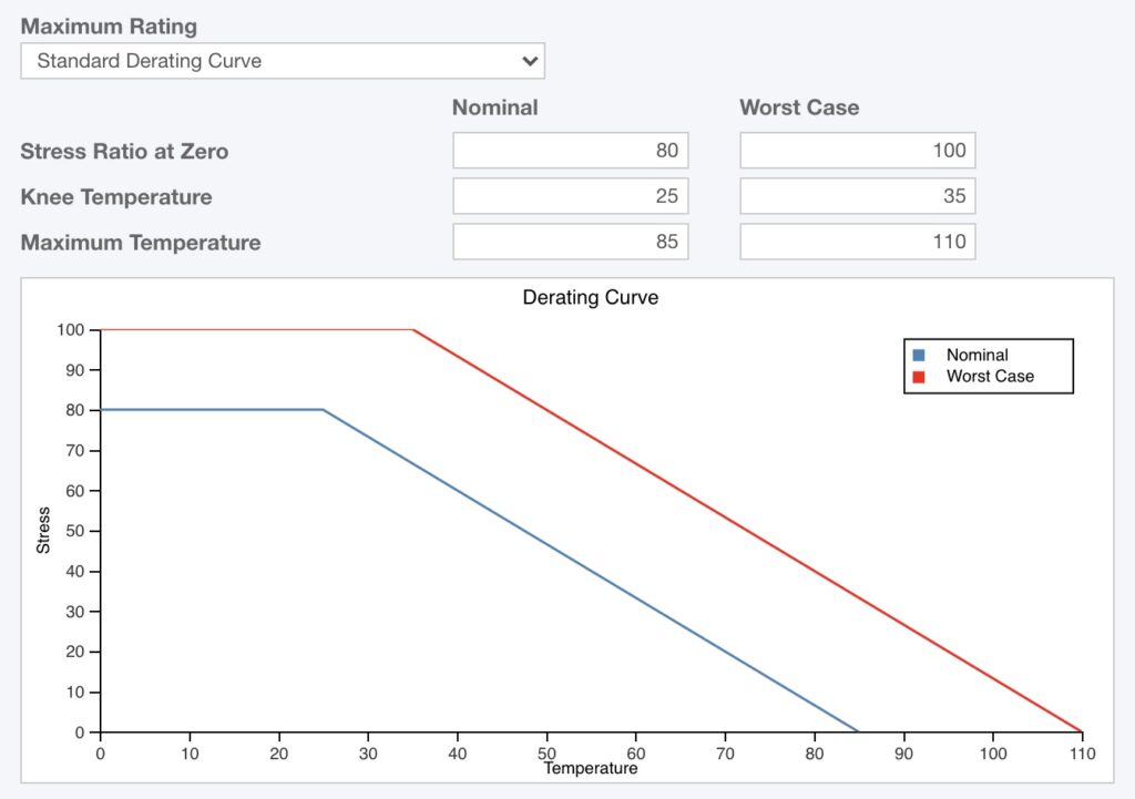 Reliability Prediction Analysis More Than MTBF Free White Paper from