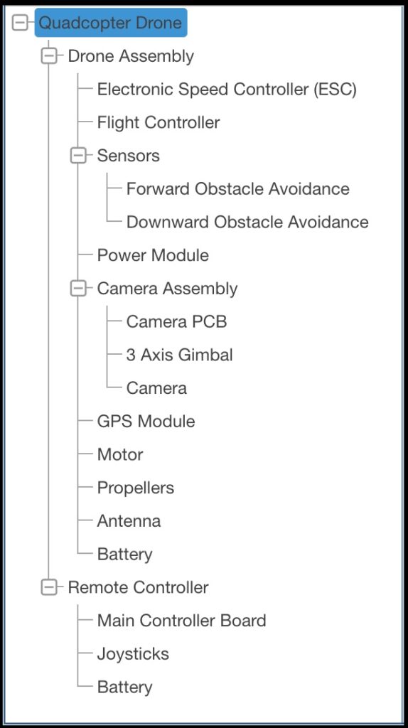 Example Drone Analysis Tree