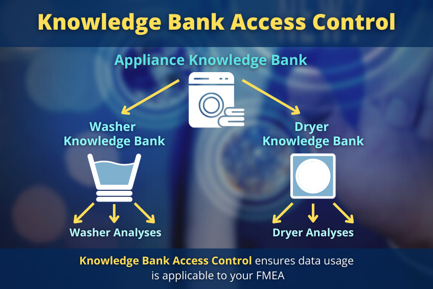 Knowledge Bank Access Control Graphic