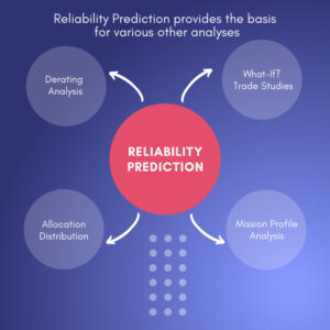 The Reliability Prediction Analysis Process: A Best Practices Approach