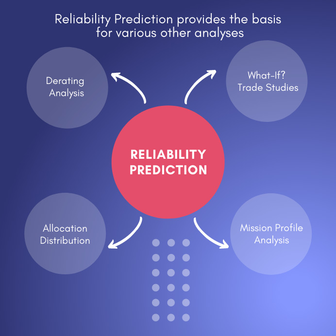 Reliability Prediction additional analyses