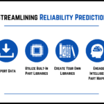 Streamlining Reliability Prediction