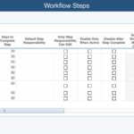 Relyence FRACAS customizable Workflow