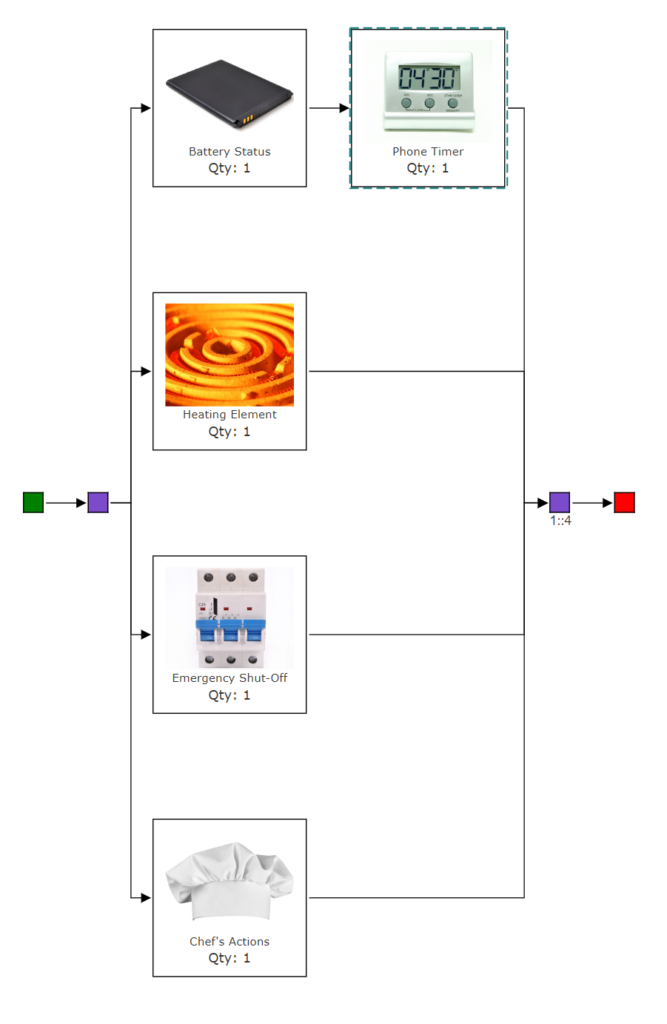 RBD Combined Example