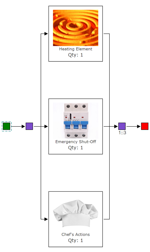 RBD Parallel Example